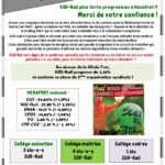 SUD-Rail plus forte progression à Hexafret !!