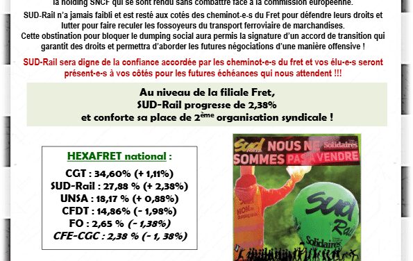 SUD-Rail plus forte progression à Hexafret !!