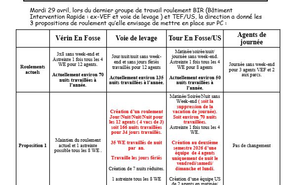 L&rsquo;incongru du TSEE / Déménagement VSG/PC
