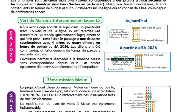 Ligne D Horizon 2030
