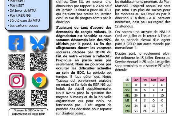 RPX DEDP Lignes D&R 11 Juin 2025
