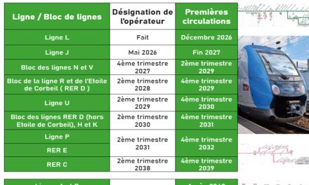 NOUVEAU DÉCOUPAGE ET CALENDRIER DES LOTS TRANSILIEN EN IDF SUD-Rail VOUS INFORME