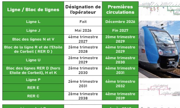 NOUVEAU DÉCOUPAGE ET CALENDRIER DES LOTS TRANSILIEN EN IDF SUD-Rail VOUS INFORME