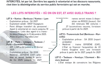 Lots, transferts, dumping social : la casse chez Intercités avance à grands pas