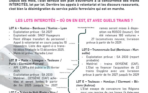 Lots, transferts, dumping social : la casse chez Intercités avance à grands pas