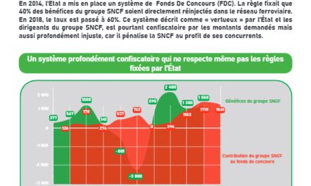 Le fonds de concours : la taxe qui fausse la concurrence !
