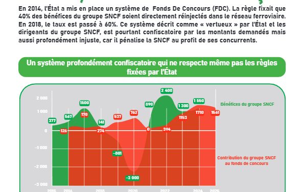 Le fonds de concours : la taxe qui fausse la concurrence !