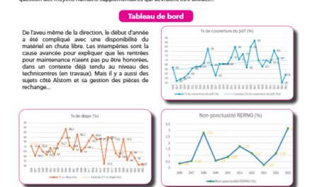 TRACT RER NG LIGNES D&R 22 Janvier 2026