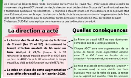 Prime de Travail ASCT : ce qui va bouger…