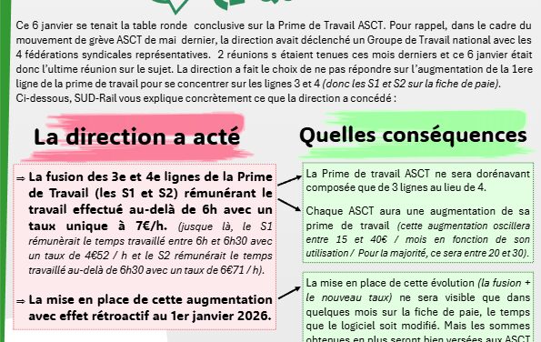 Prime de Travail ASCT : ce qui va bouger…