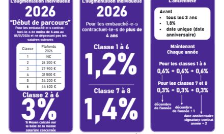 Contractuel.le.s , connaissez et utilisez vos droits aux augmentations