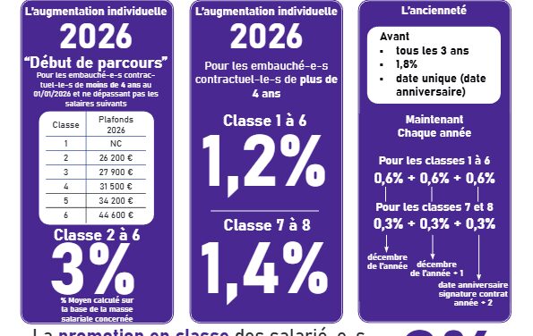 Contractuel.le.s , connaissez et utilisez vos droits aux augmentations