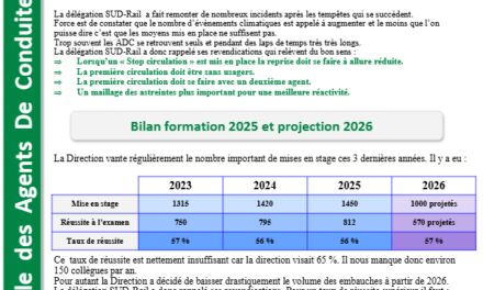 Liaison Nationale ADC : bilatérale traction formation et parcours pro