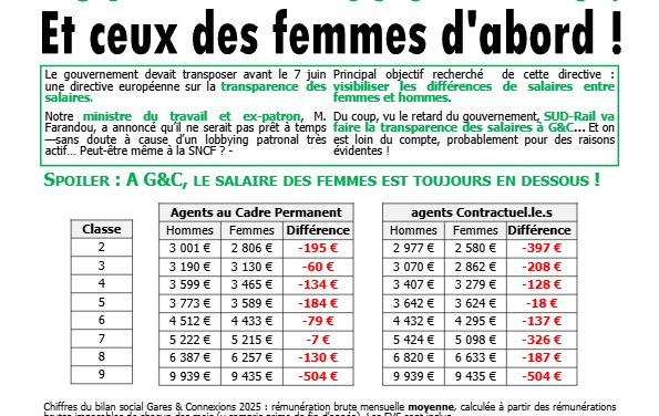 Le Mutin de Gare&Co : Augmentez nos salaires ! Et ceux des femmes d&rsquo;abord !